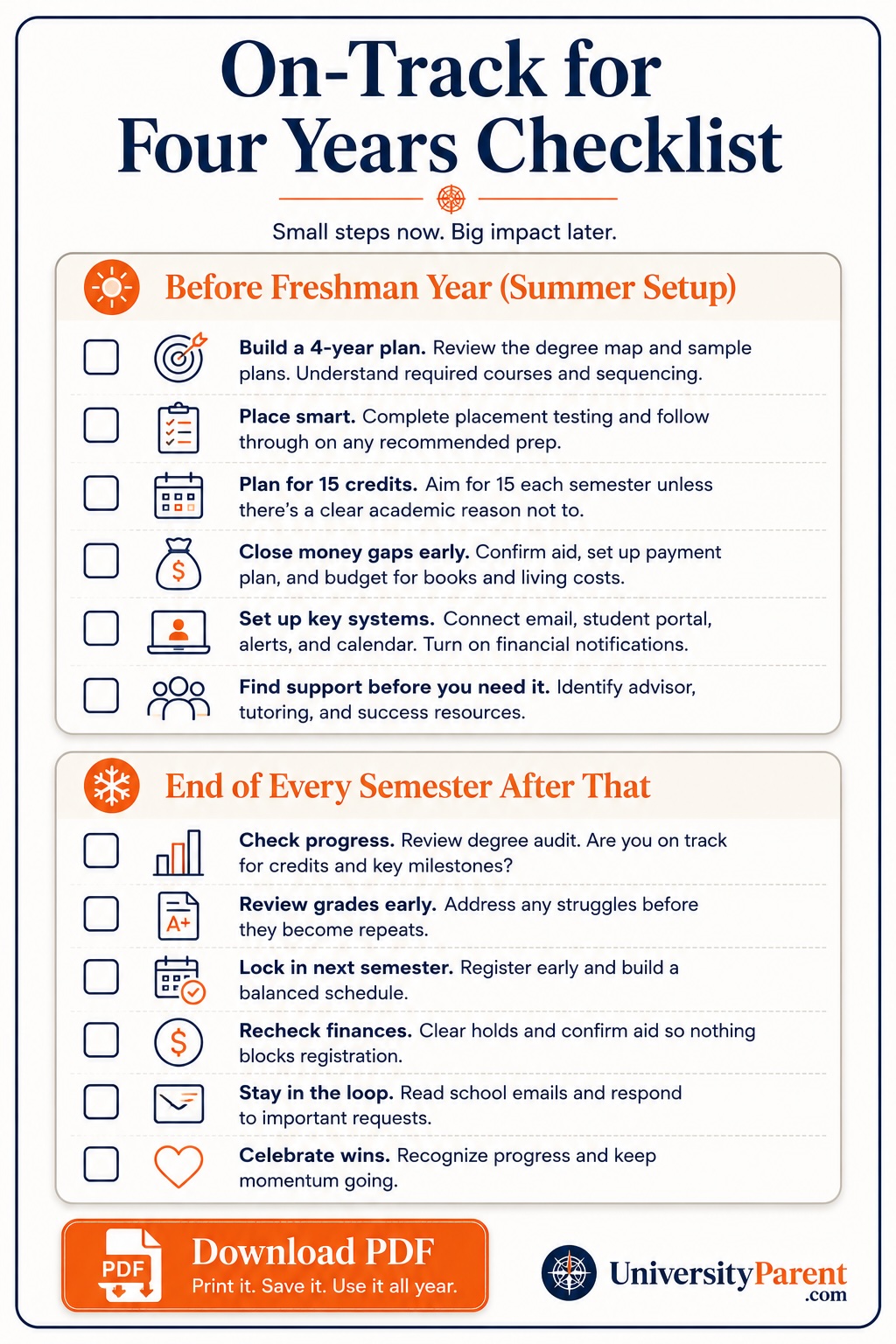 Preview of the printable On-Track for Four Years checklist